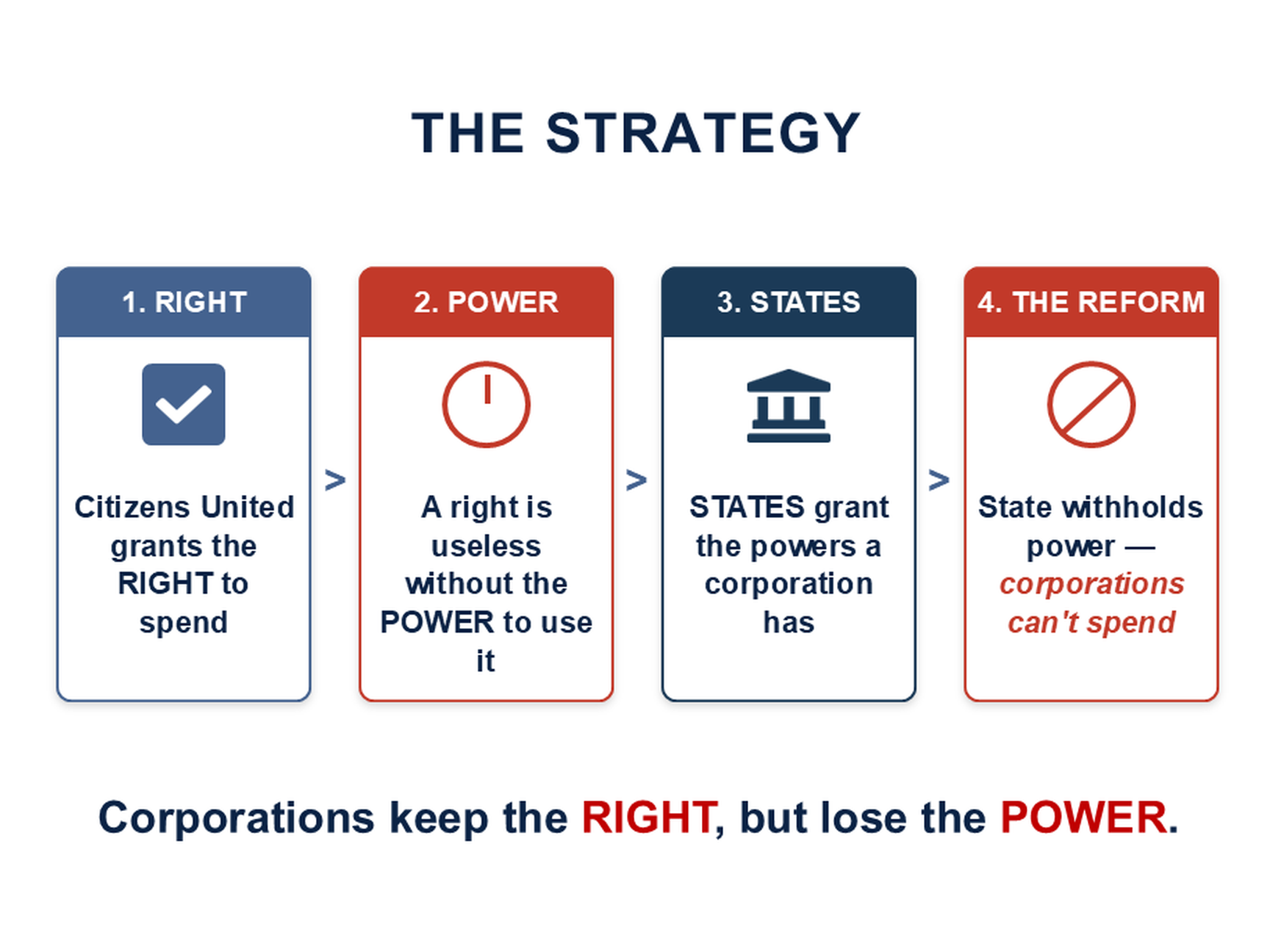 legal strategy
